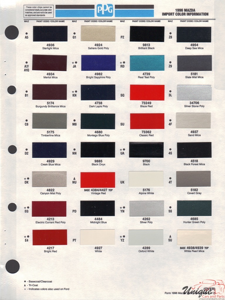 1996 Mazda Paint Charts PPG 1